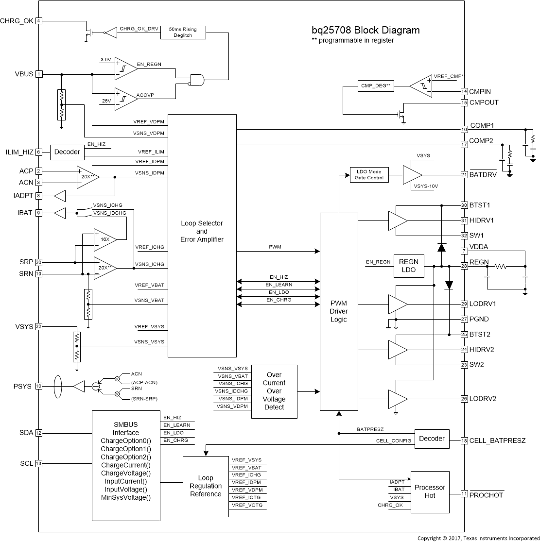 bq25708 FBD_SLUSCU2.gif