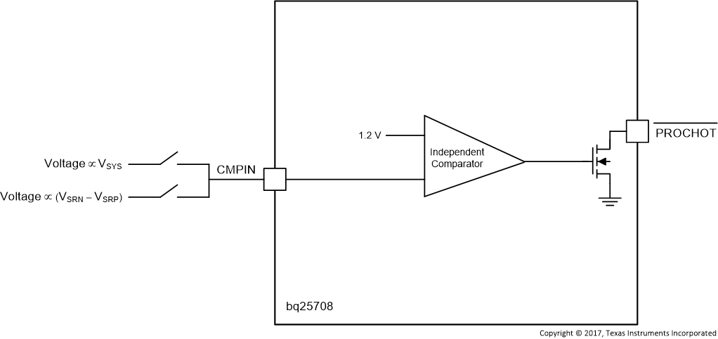 bq25708 Low_Power_PROCHOT_BD_sluscu2.gif