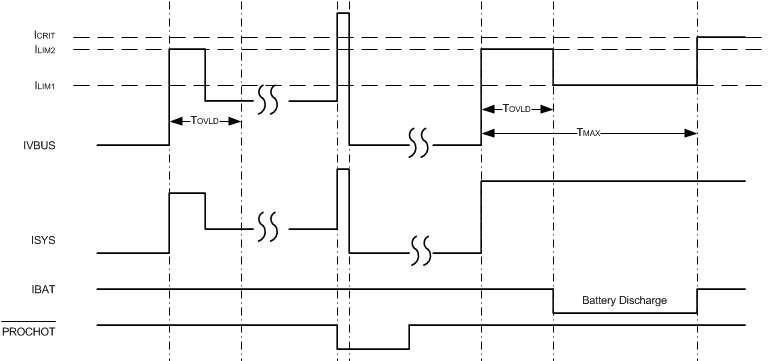 bq25708 Two_Level_SLUSCK9.gif