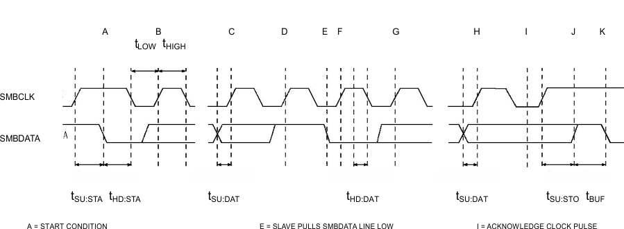 bq25708 timing_read_SLUSBW0.gif