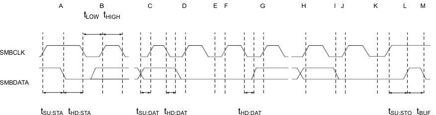 bq25708 timing_write_SLUSBW0.gif