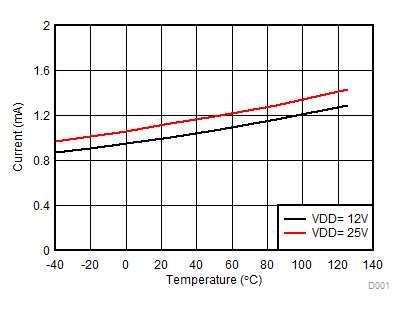 UCC21225A IQ_5_17.gif