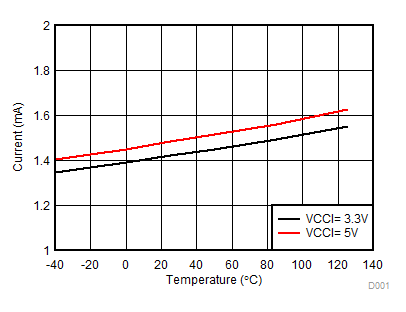 UCC21225A Iq_IVCCI.gif