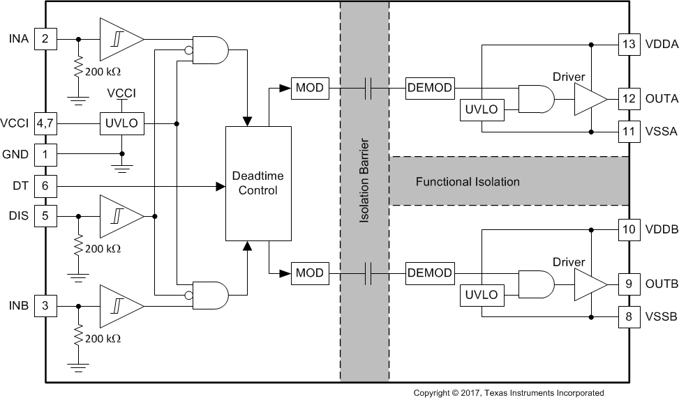 UCC21225A block_SLUSCV6.gif