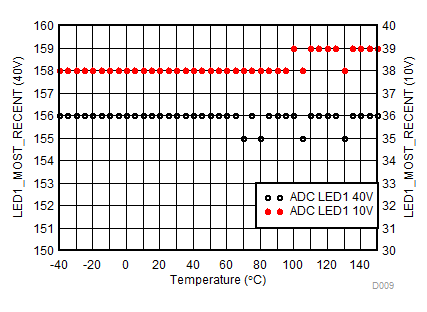 TPS92518-Q1 D009_SLUSCR7.gif