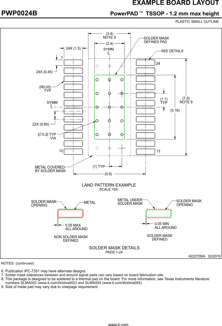 TPS92518-Q1 PWP0024B_4222709_Page_02.gif