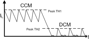 TPS92518-Q1 TPS92518_DCM.gif