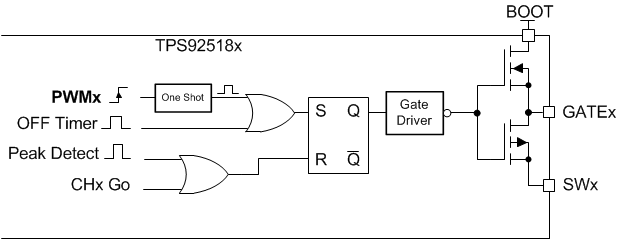 TPS92518-Q1 TPS92518_GateLogic.gif