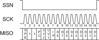 TPS92518-Q1 TPS92518_SPI_readresponse.gif