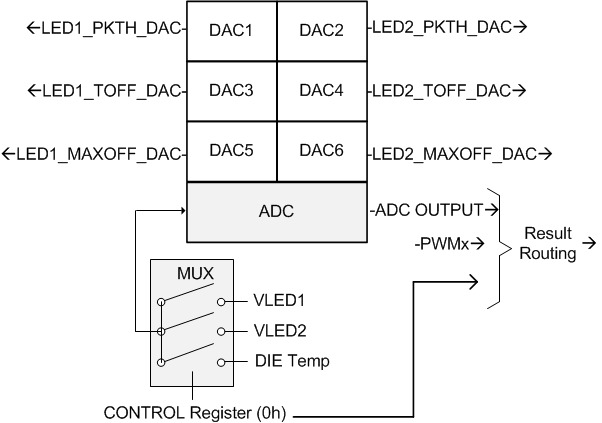 TPS92518-Q1 TPS92518_SamplingControl.gif