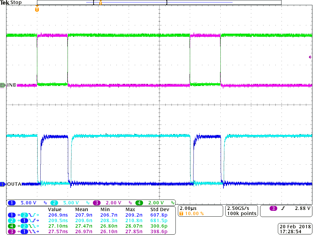 UCC21540 UCC21540A UCC21541 UCC21542 Bench Test Waveform for INA/B and OUTA/B