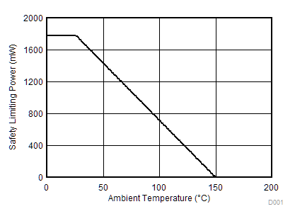 UCC21540 UCC21540A UCC21541 UCC21542 Thermal Derating Curve
                        for Limiting Power Per
                        VDE,
                        DW Package