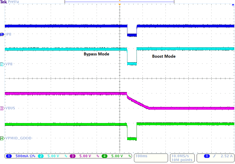 BQ25618 BQ25619 VBUS Unplugged with Boost Mode Enabled