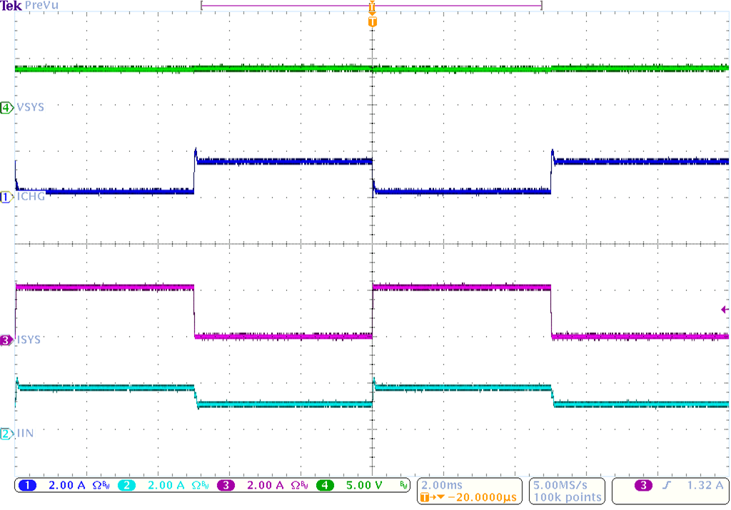 BQ25618 BQ25619 System Load Transient Respose