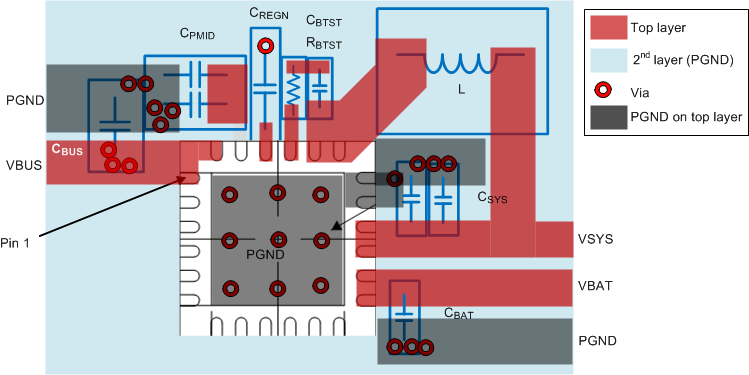 BQ25618 BQ25619 Layout Example