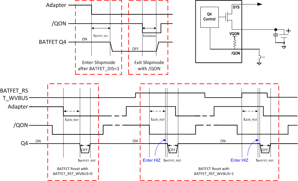 BQ25618 BQ25619 QON Timing