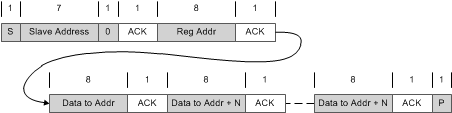 BQ25618 BQ25619 Multi-Write