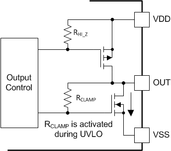 UCC21530-Q1 Simplified Representation of Active Pull Down Feature