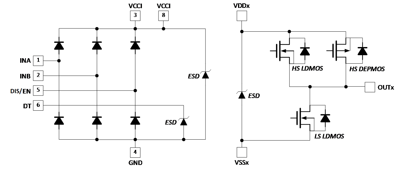 UCC21530-Q1 ESD
                    Structure