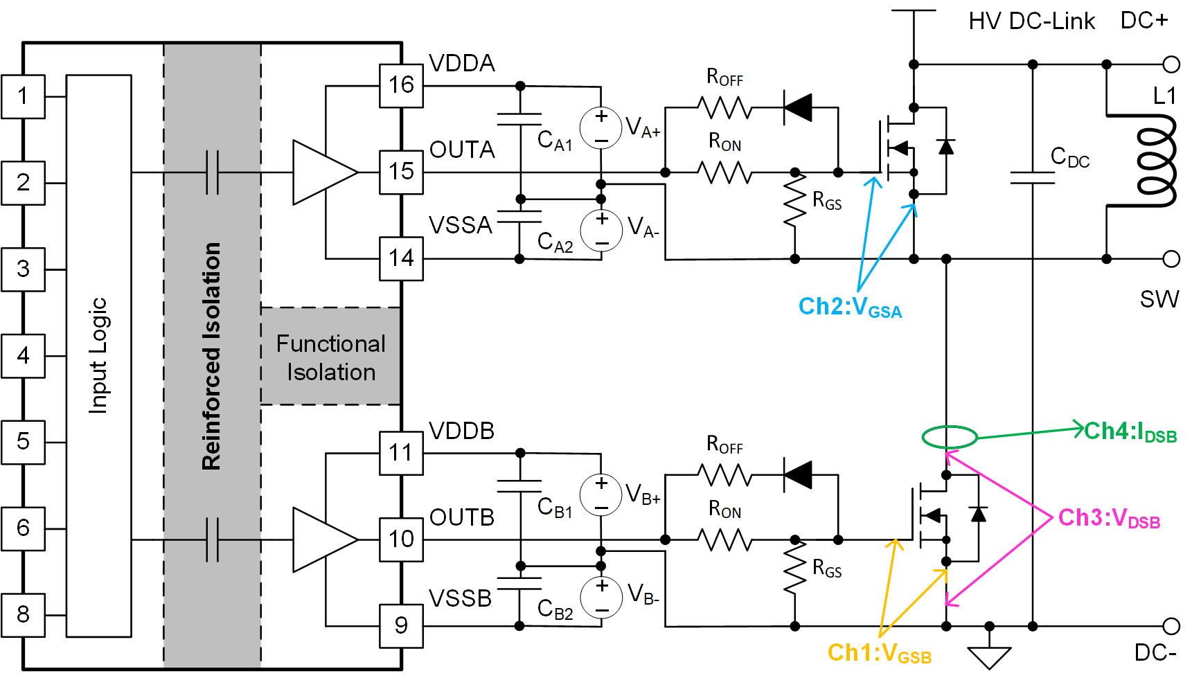 UCC21530-Q1 Bench
                    Test Circuit with SiC MOSFET Switching