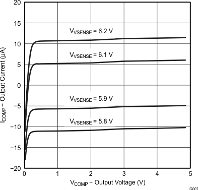 UCC28065 Figure_08_slusao7.gif