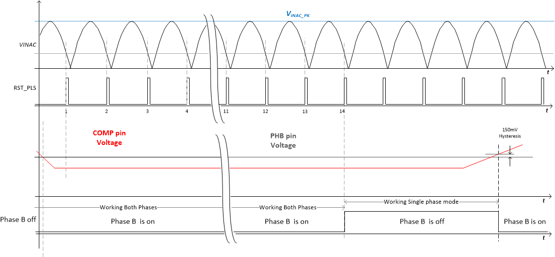 UCC28065 PHB_Timing_Diagram.png