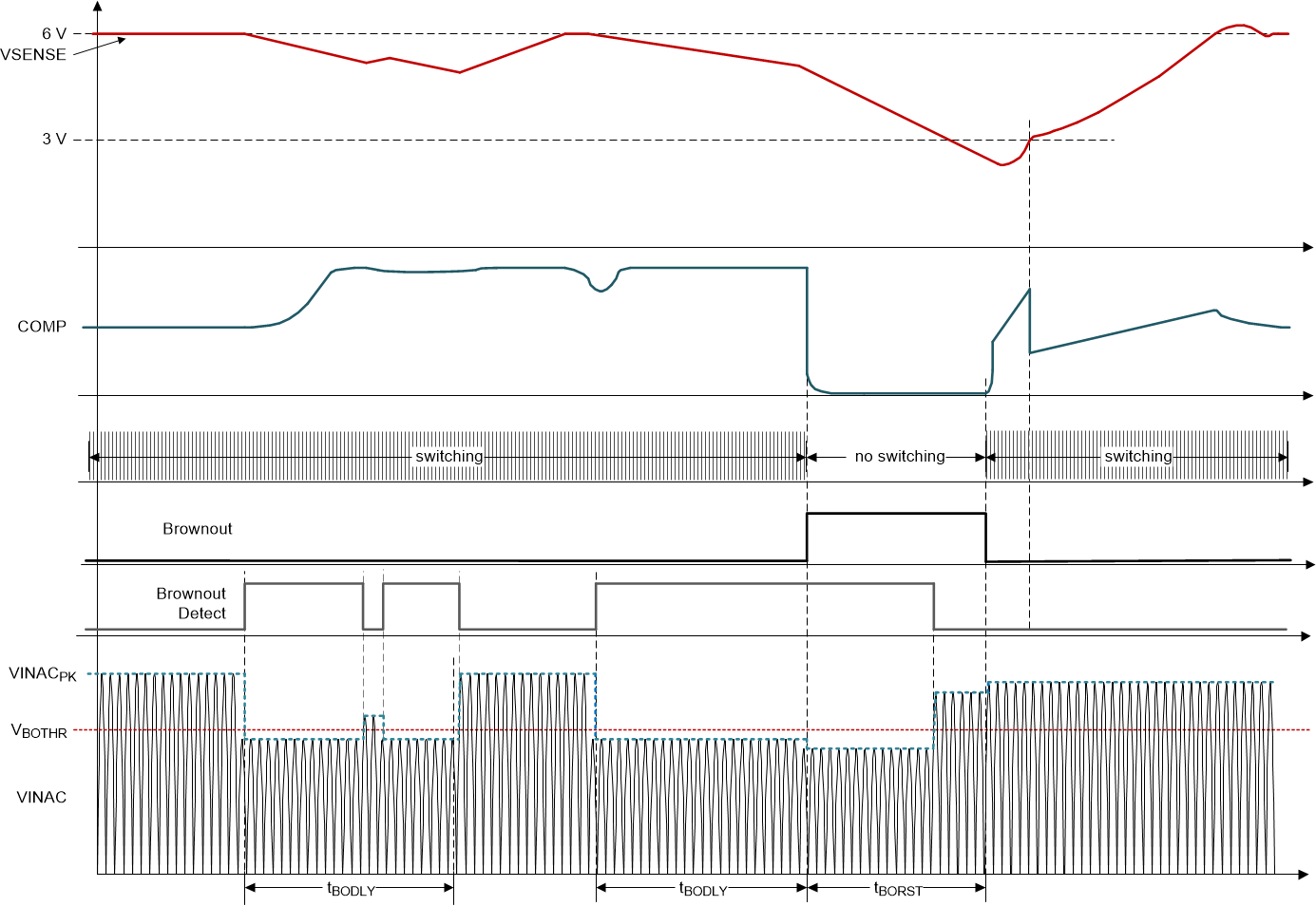 UCC28065 bo_timing_slusc60.gif