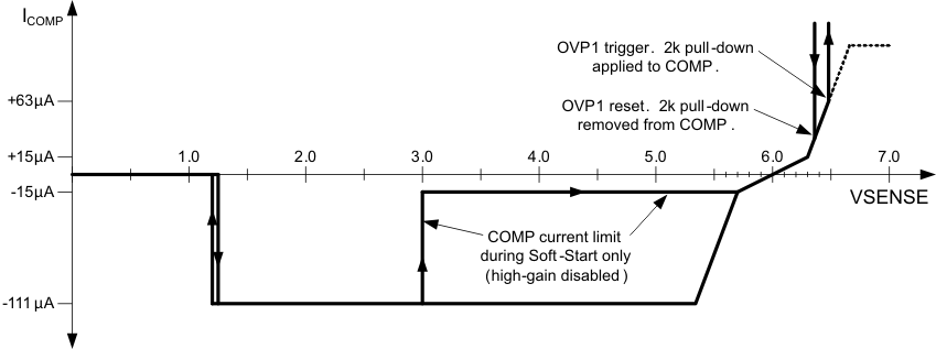 UCC28065 fig5_lusao7.gif