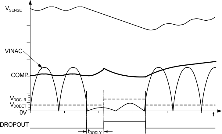 UCC28065 fig8_lusao7.gif