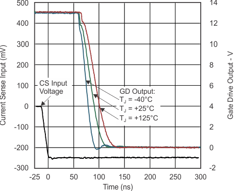 UCC28065 tc_gate_fall-t_delay_lus837.gif