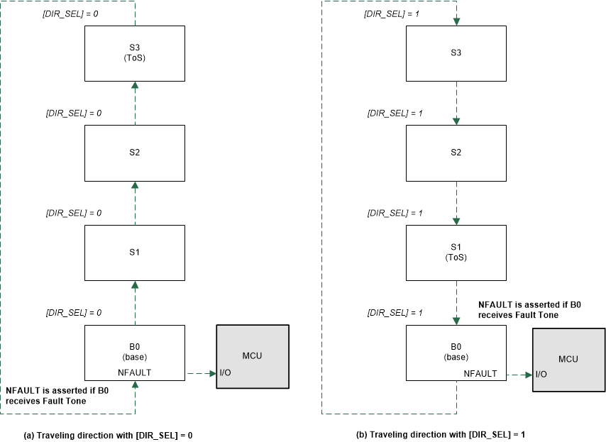 GUID-DAE9191F-97A1-41DD-840D-EBBA9D9A7CB0-low.gif