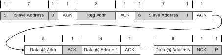 BQ25618E BQ25619E Multi-Read