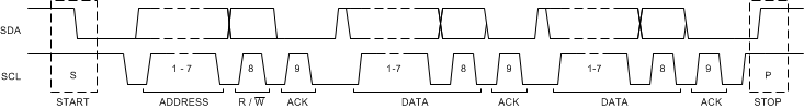 BQ25618E BQ25619E Complete Data Transfer