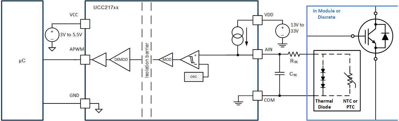 UCC21755-Q1 Isolated Analog to PWM Signal