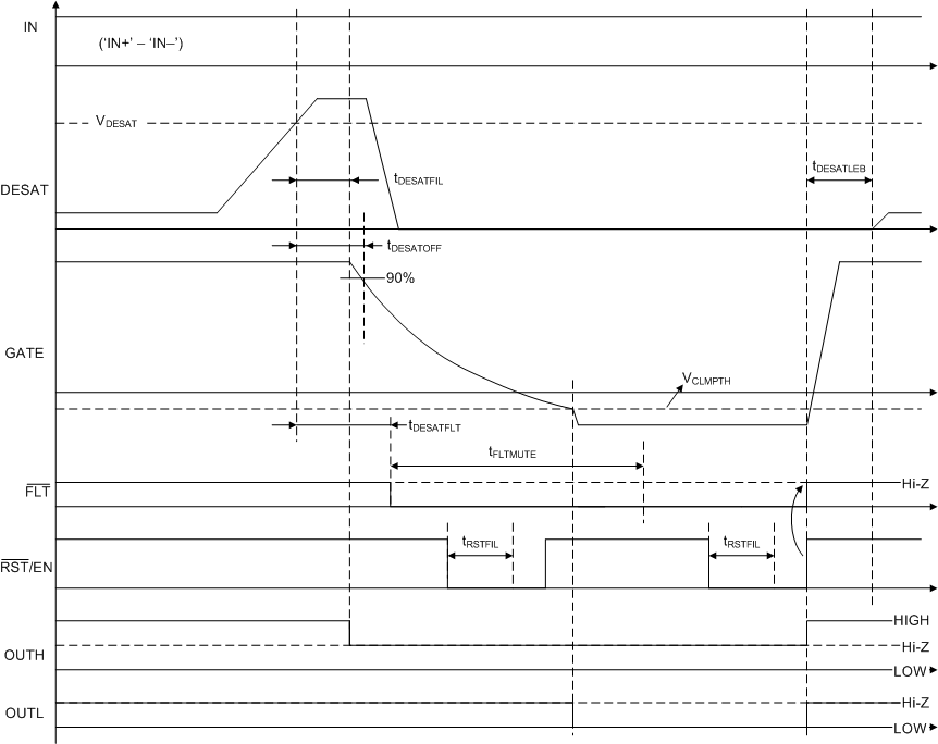 UCC21755-Q1 DESAT Protection with Soft Turn-OFF While Power
                                                  Device is ON