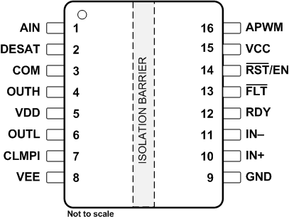 UCC21755-Q1 Device Pin Configuration