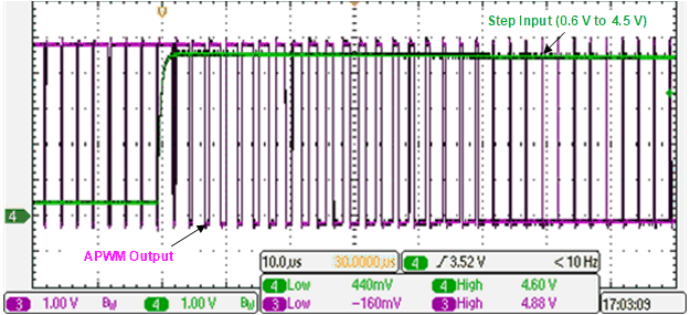 UCC21755-Q1 AIN Step Input (green) and APWM Output
                    (pink)