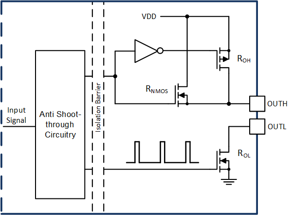 UCC21755-Q1 Gate Driver Output Stage