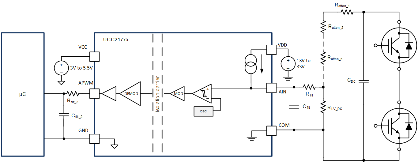 UCC21755-Q1 DC-Link Voltage Sensing Configuration