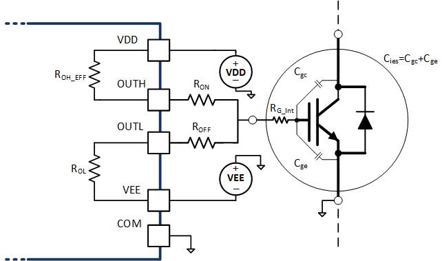 UCC21755-Q1 Output Model for Calculating Peak Gate Current