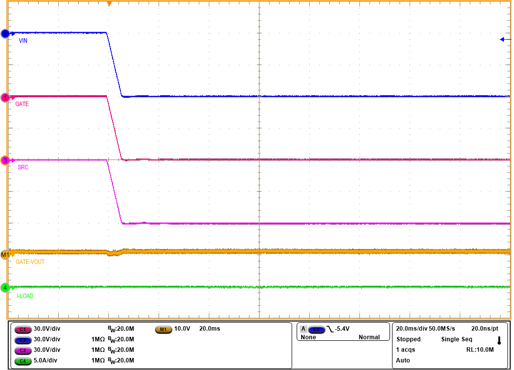 TPS1214-Q1 GATE Turn-OFF
                        During Input Reverse Battery Fault for TPS12140-Q1 and TPS12142-Q1