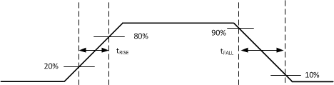 UCC21330-Q1 Rising and Falling Time Criteria