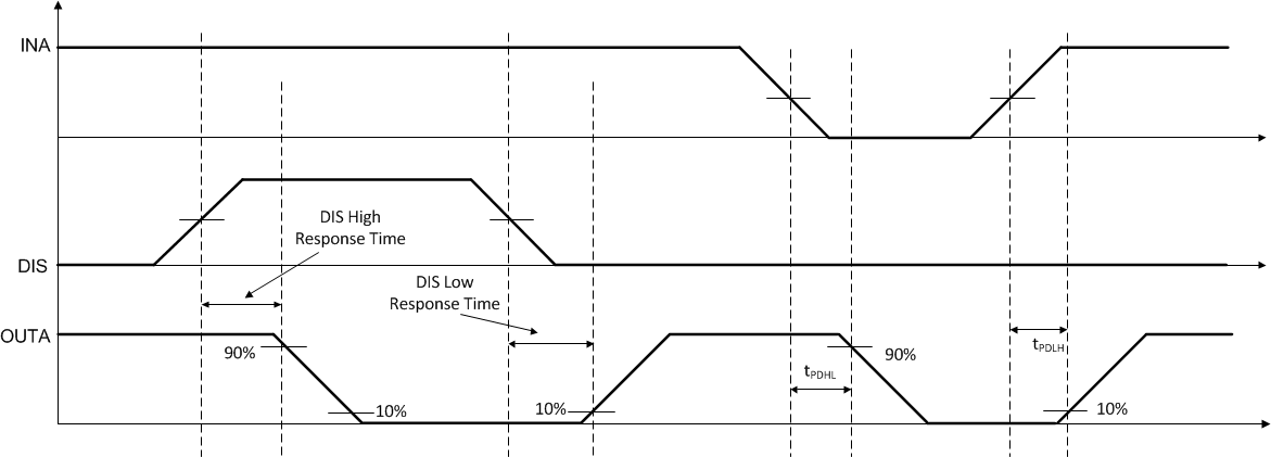 UCC21330-Q1 Disable Pin Timing