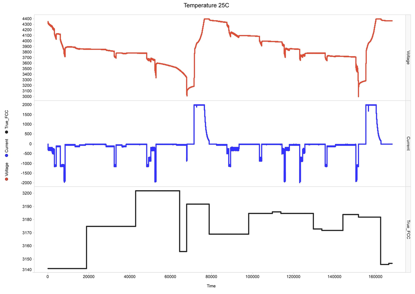 BQ27Z758 Full Charge Capacity Tracking (X-Axis Is Seconds)