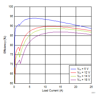 GUID-48628992-6DEB-44BD-A2A7-82B2DAB2FAF6-low.gif