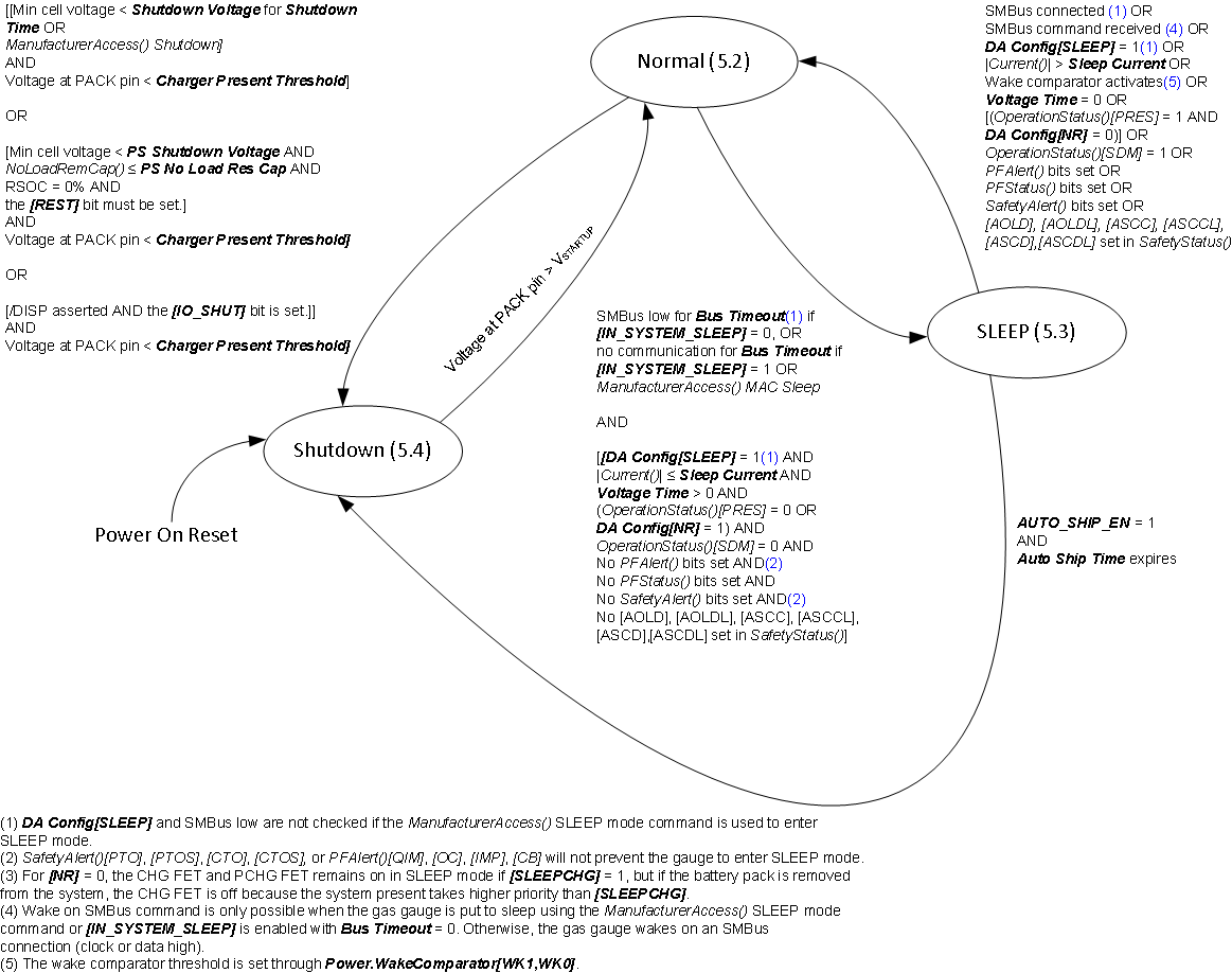 BQ41Z50 Power Modes Summary Diagram