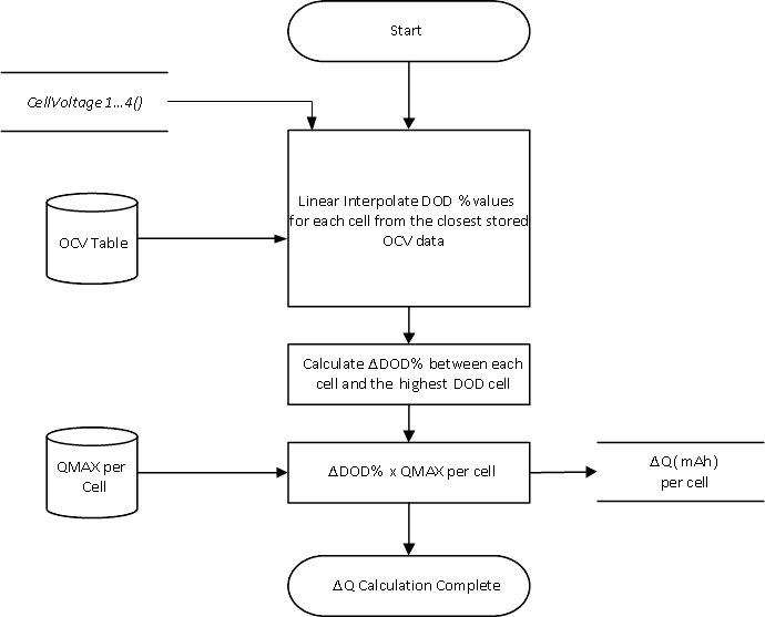 BQ41Z50 ΔQ Calculation