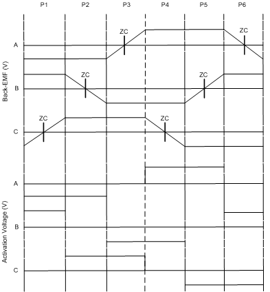 trapezoidal_waveform_slva654.gif