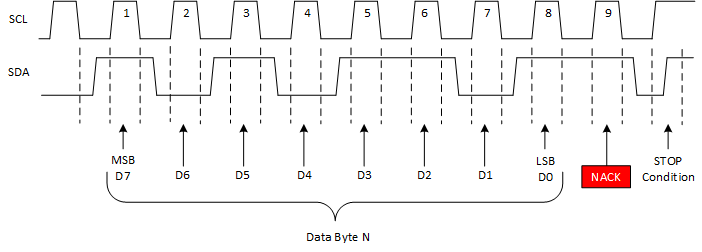 I2C_NACK.gif