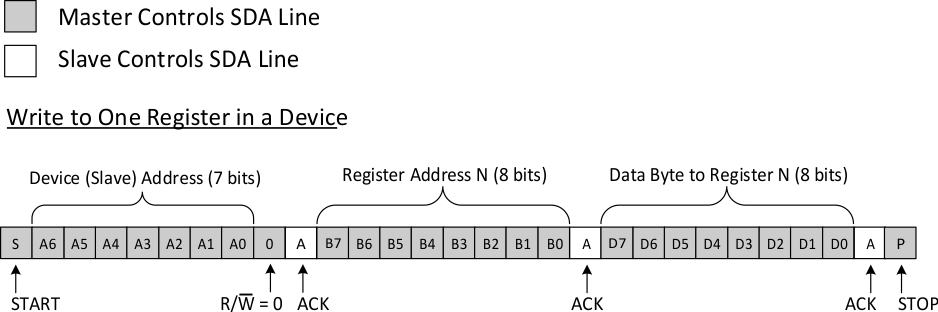 i2c_write_slva704.gif